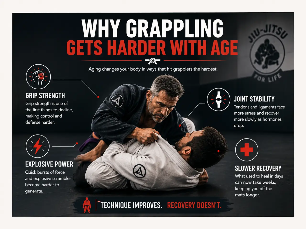 Why grappling specifically punishes declining hormones