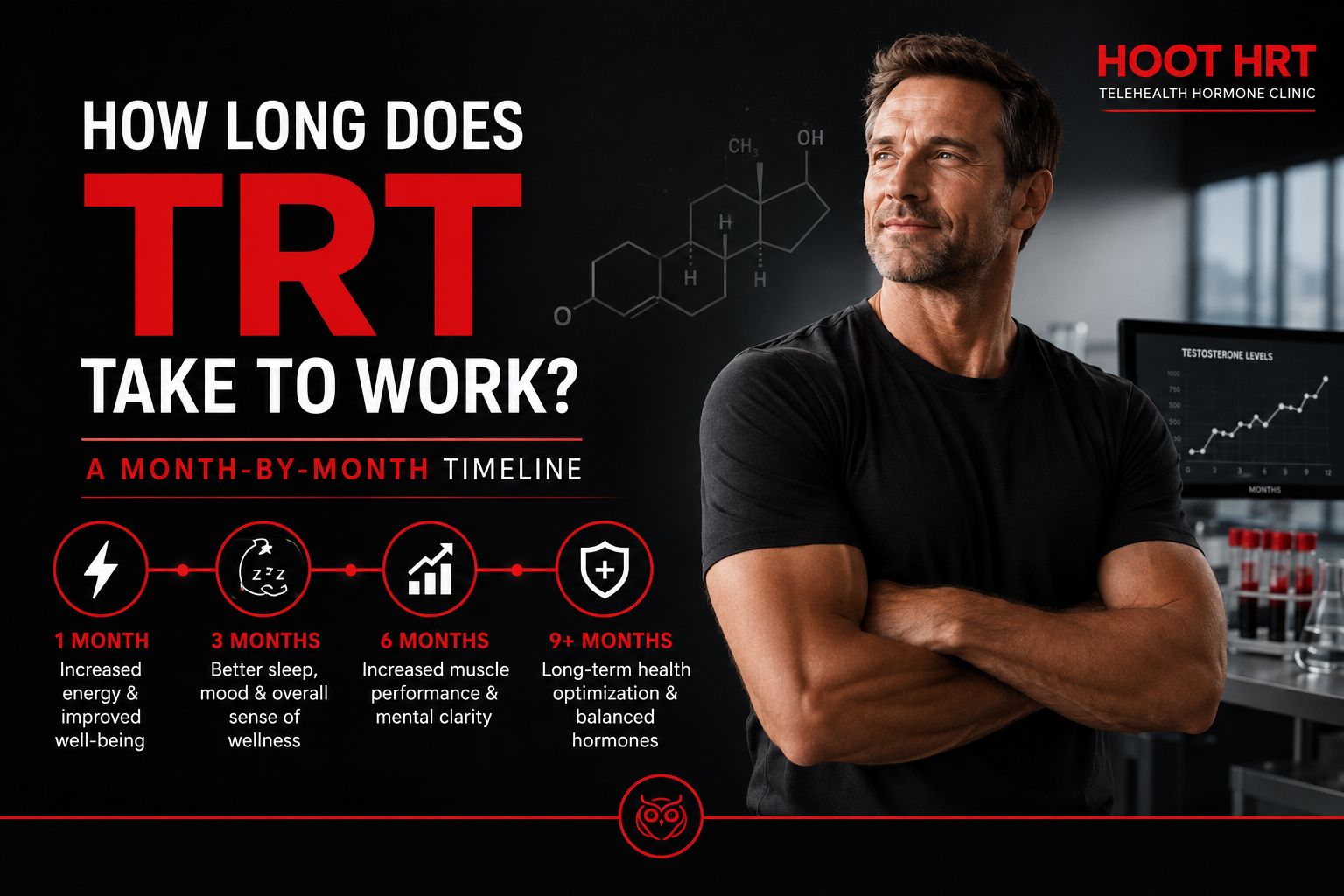 How Long Does TRT Take to Work A Month-by-Month Timeline